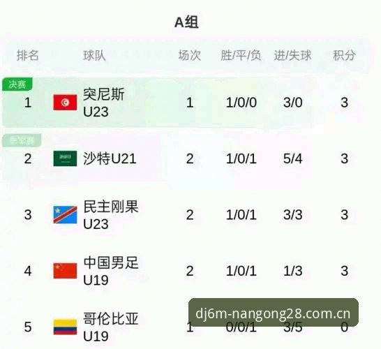 力站DJ6M旧版兼容登录失败手机版 U19国足土伦杯出局深度分析:0-3完败背后的真实差距与备战盲区